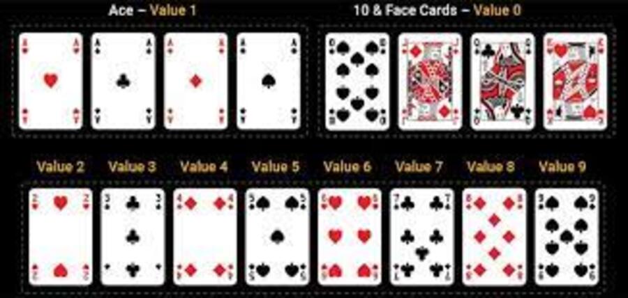 how many cards in baccarat